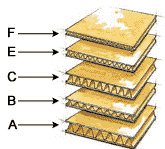 corrugate_box_diagram